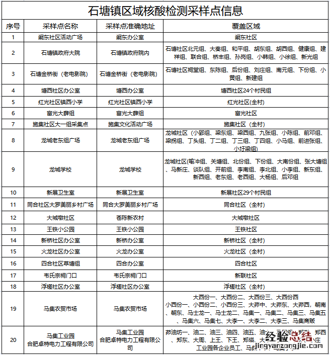 附检测点 中秋节后肥东县石塘镇两轮区域免费核酸检测