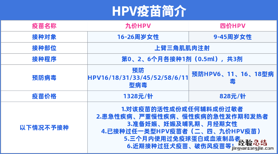 合肥瑶海区宫颈癌疫苗怎么预约 合肥瑶海区HPV宫颈癌疫苗预约