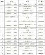 广州番禺区各镇街道退役军人服务站联系地址及电话