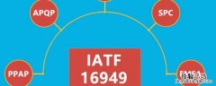 iatf16949五大工具是 iatf16949五大工具是指