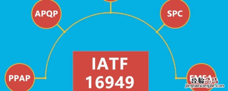 iatf16949五大工具是 iatf16949五大工具是指
