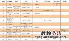 退出excel2010的组合键是 退出excel的组合键是