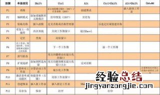 退出excel2010的组合键是 退出excel的组合键是