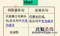 定语从句与同位语从句的区别方法及例题讲解 定语从句与同位语从句中that的应用