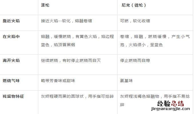 涤纶与锦纶的区别 涤纶与锦纶的区别防晒衣