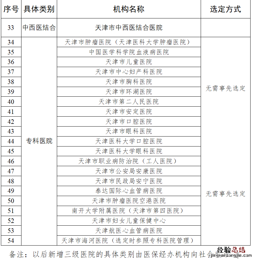 天津市三级医院都有哪些 天津市三级医院具体类别及选定方式