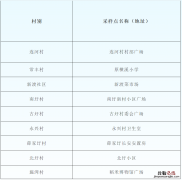 7月6日庐江县台创园全员核酸检测通知 庐江县核酸检测多久出结果