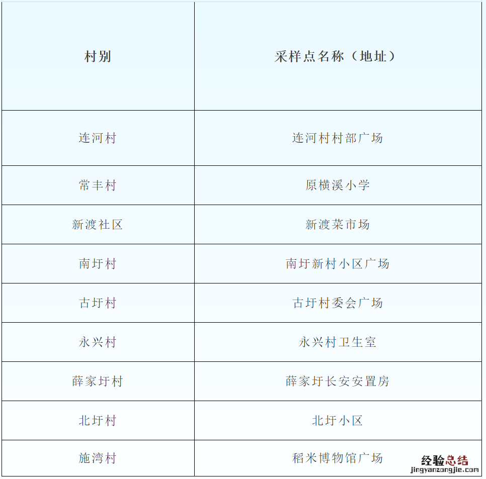 7月6日庐江县台创园全员核酸检测通知 庐江县核酸检测多久出结果