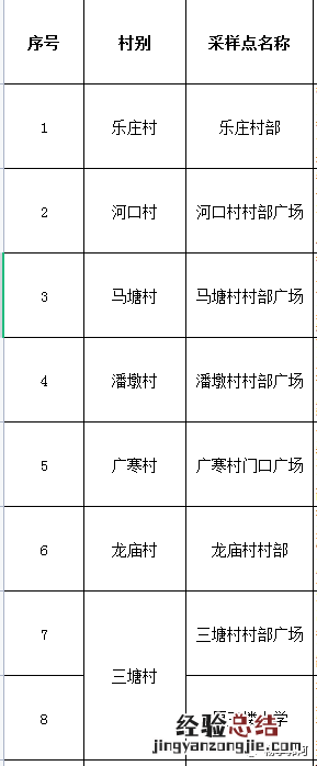 庐山市人民医院核酸检测结果 7月6日庐江郭河镇全员核酸检测通知