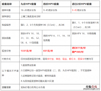 7月10日天河区沙河街社区医院HPV疫苗预约接种通知