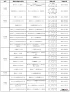 揭阳12-17岁未成年人群怎么打新冠疫苗 揭阳3岁一17岁能打新冠疫苗