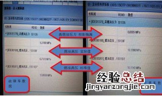 汽车数据流怎么分析?? 汽车数据流如何分析