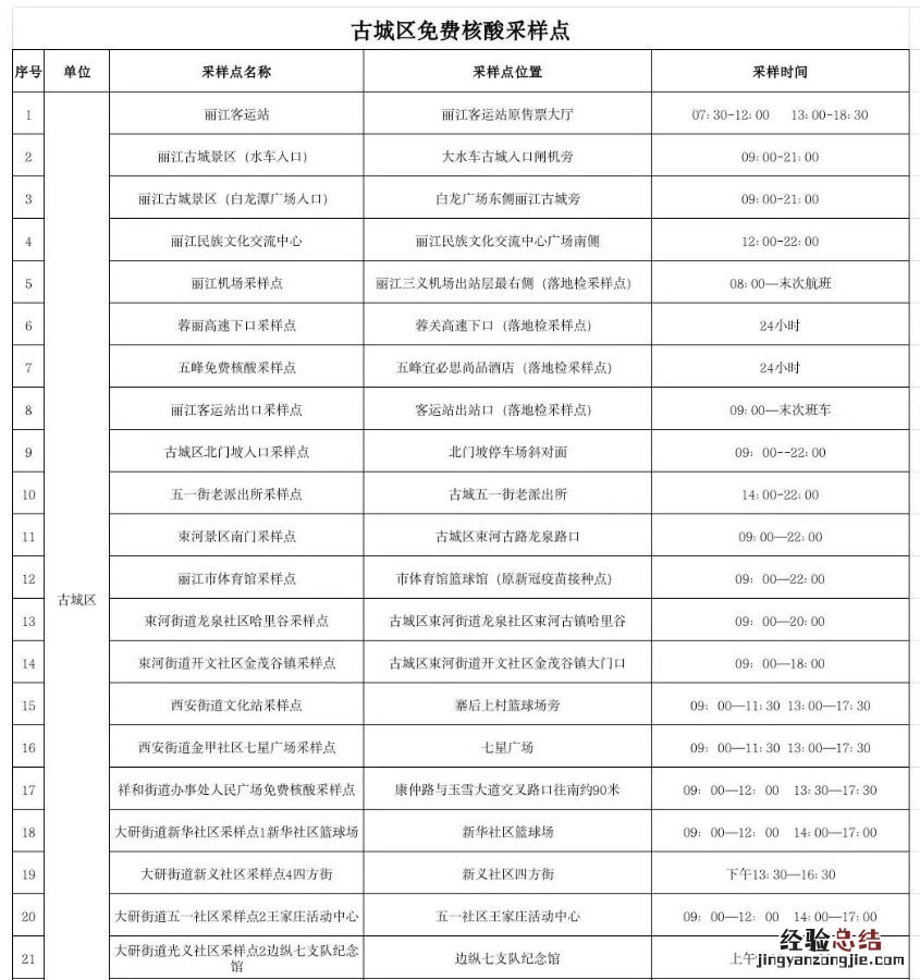 丽江古城区免费核酸检测点查询 丽江古城区免费核酸检测点
