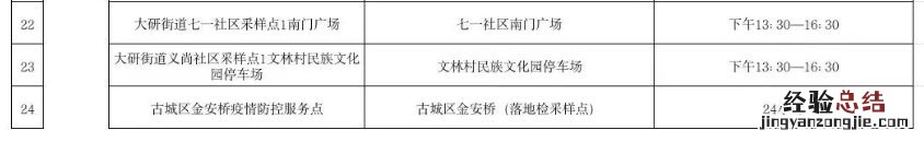 丽江古城区免费核酸检测点查询 丽江古城区免费核酸检测点