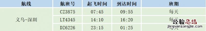 义乌机场航班动态 2023年义乌机场夏航季航线航班一览