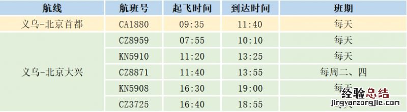 义乌机场航班动态 2023年义乌机场夏航季航线航班一览