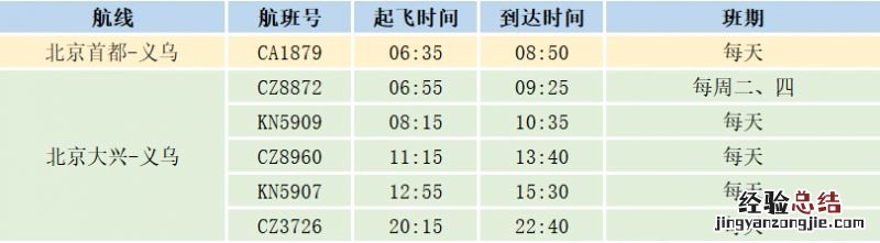 义乌机场航班动态 2023年义乌机场夏航季航线航班一览