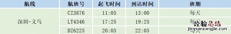 义乌机场航班动态 2023年义乌机场夏航季航线航班一览