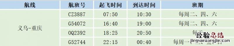 义乌机场航班动态 2023年义乌机场夏航季航线航班一览
