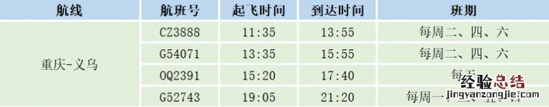 义乌机场航班动态 2023年义乌机场夏航季航线航班一览
