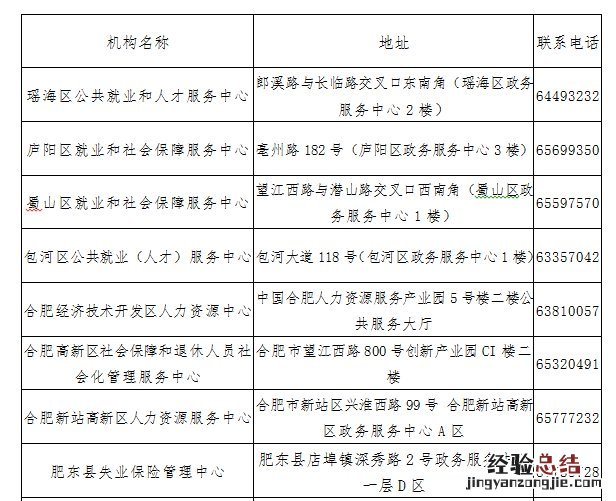 合肥失业金发放时间是每月几号 合肥失业金一般每个月几号发放