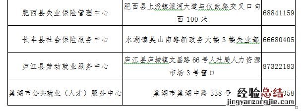 合肥失业金发放时间是每月几号 合肥失业金一般每个月几号发放