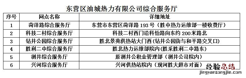 东营区供暖暂停用热如何办理? 东营暖气怎么报停