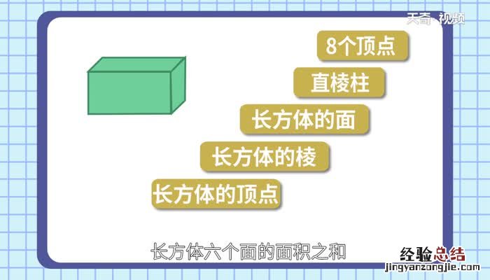 长方体有多少个顶点 一个长方体有多少个顶点