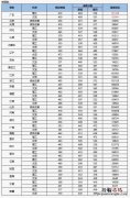 北京理工大学珠海学院历年录取分数线