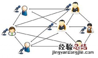 提高公共关系策划水平的途径 公共关系策划的技巧有