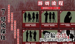 剧本杀游戏规则 入坑必看
