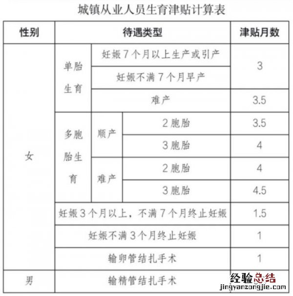 海口生育津贴审核通过后多久到账 海口生育津贴审核通过后多久到账啊