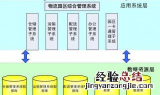 物流系统分析方法 物流系统分析方法以什么为主