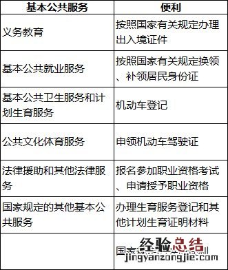 东营居住证过期多久注销? 东营居住证到期了怎么续期