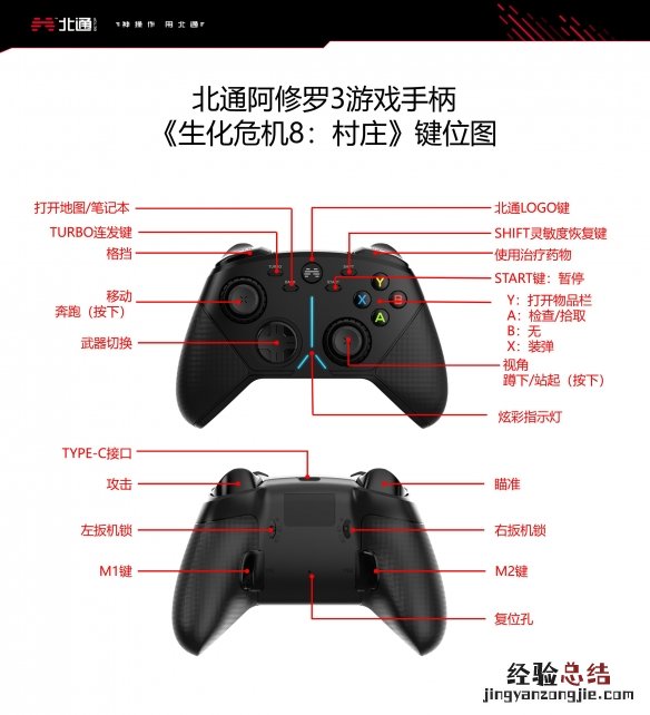 北通阿修罗手柄按键 生化危机8北通阿修罗手柄怎么操作
