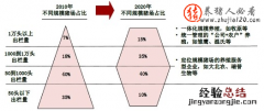 中国生猪养殖的经营管理模式分析