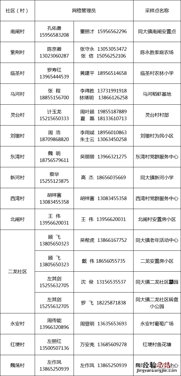 7月6日庐江县同大镇全员核酸检测通知 庐江县中医院核酸检测