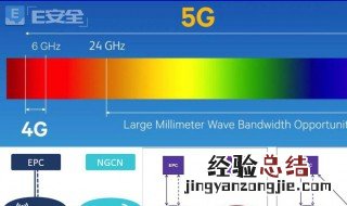数据网络很卡怎么解决 数据网络卡怎么办?
