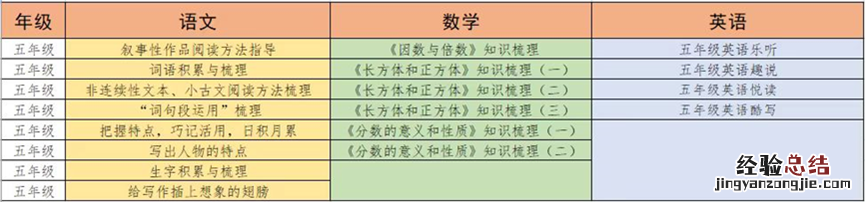 cetv同上一堂课小学重难点名师优讲期末复习直播+回看