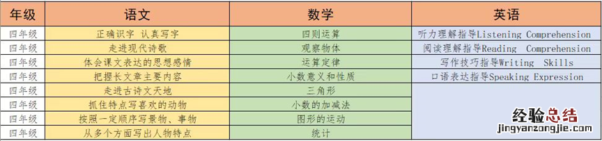 中国教育电视台同上一堂课四五六年级重难点课程直播回放入口