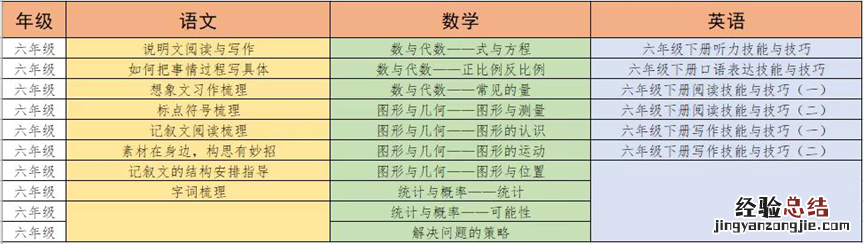 中国教育电视台同上一堂课四五六年级重难点课程直播回放入口