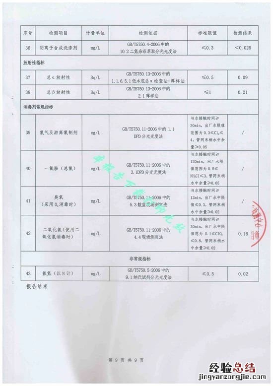 东营的自来水的水质等级 东营自来水公司水质怎么样？