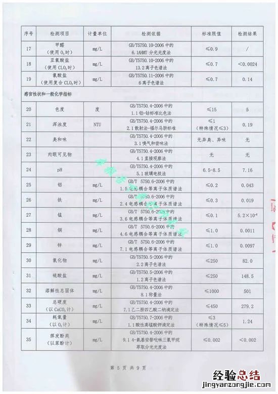 东营的自来水的水质等级 东营自来水公司水质怎么样？