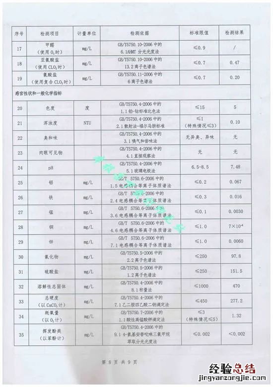 东营的自来水的水质等级 东营自来水公司水质怎么样？