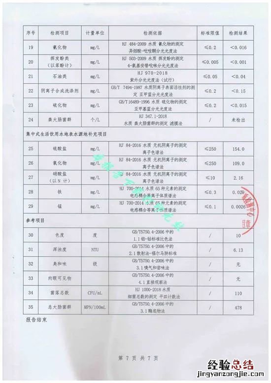 东营的自来水的水质等级 东营自来水公司水质怎么样？