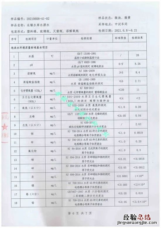 东营的自来水的水质等级 东营自来水公司水质怎么样？