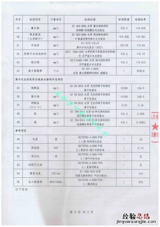 东营的自来水的水质等级 东营自来水公司水质怎么样？