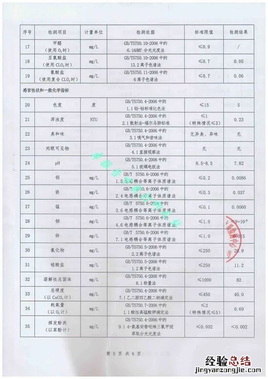 东营的自来水的水质等级 东营自来水公司水质怎么样？