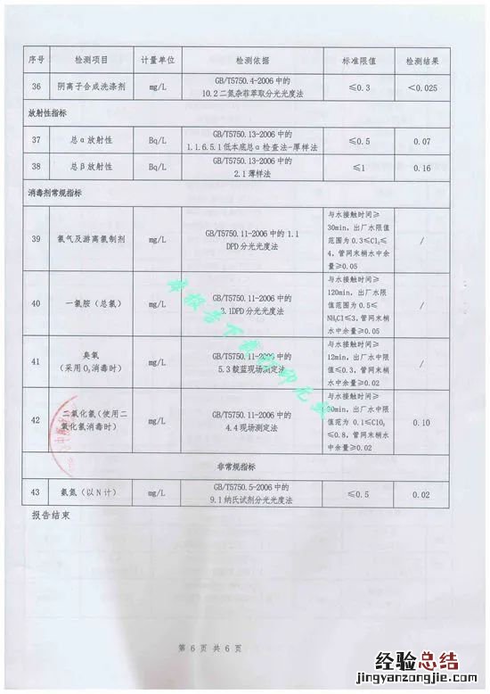 东营的自来水的水质等级 东营自来水公司水质怎么样？