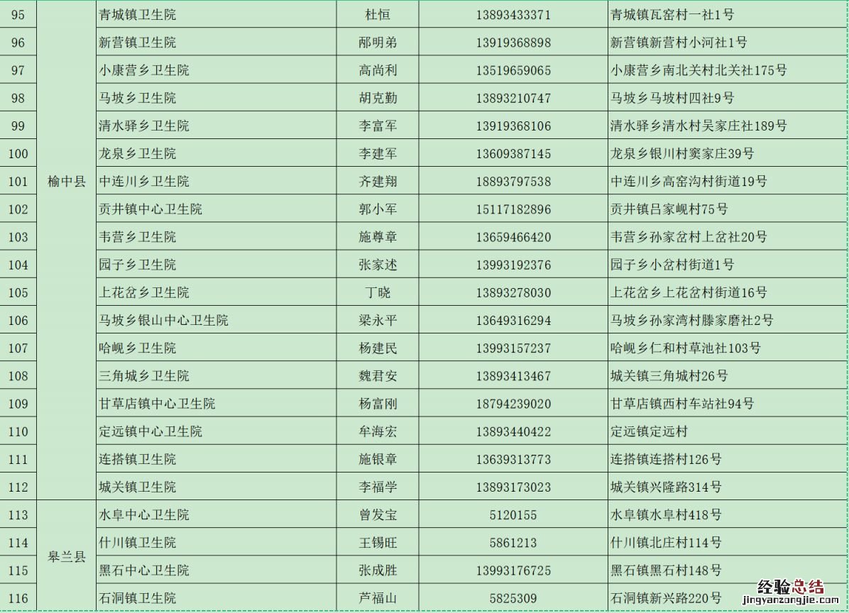 兰州市基层医疗机构24小时热线电话号码 兰州市基层医疗机构24小时热线电话